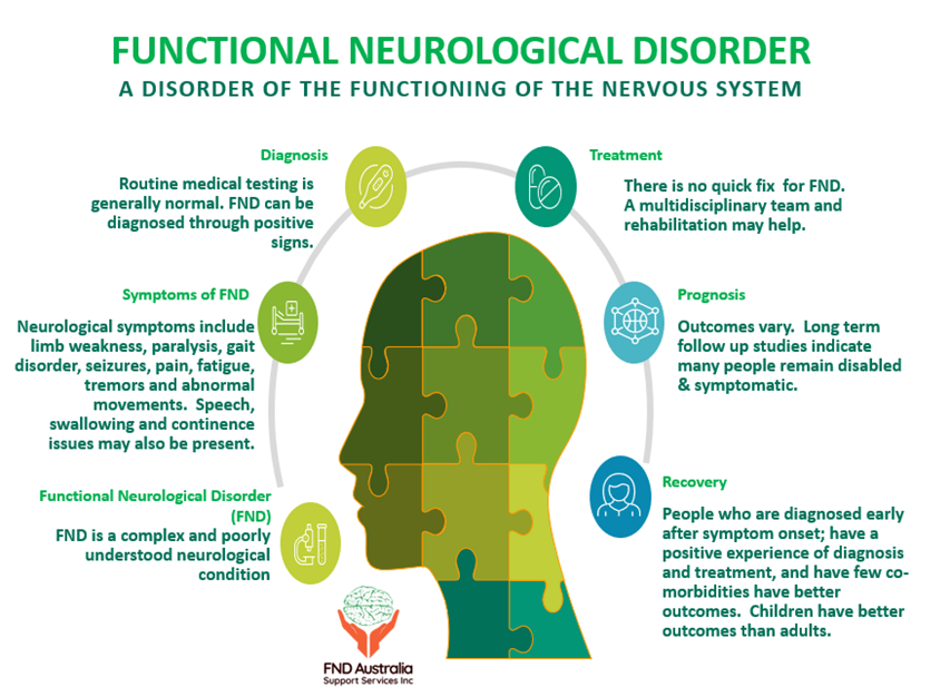 Types Of Functional Neurological Disorders